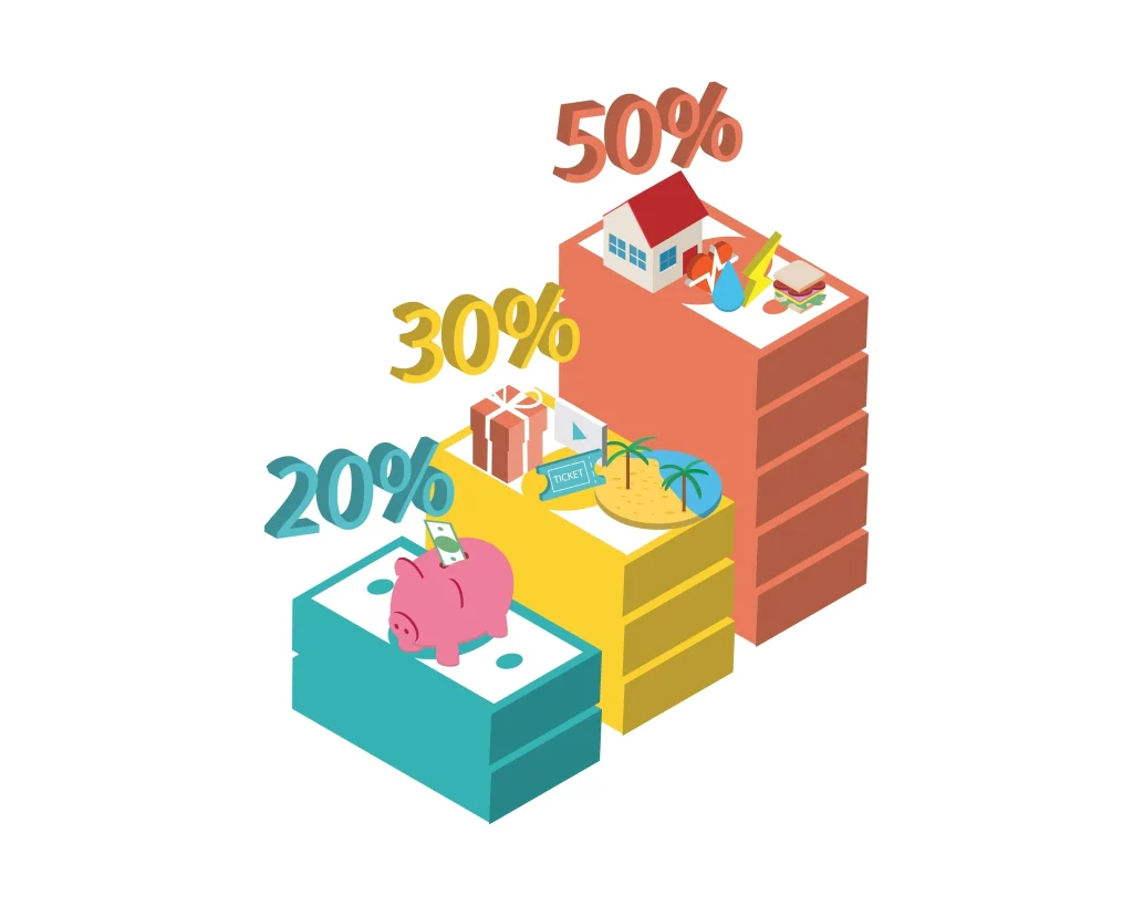 Método 50/30/20: qué es y cuándo tiene sentido aplicarlo